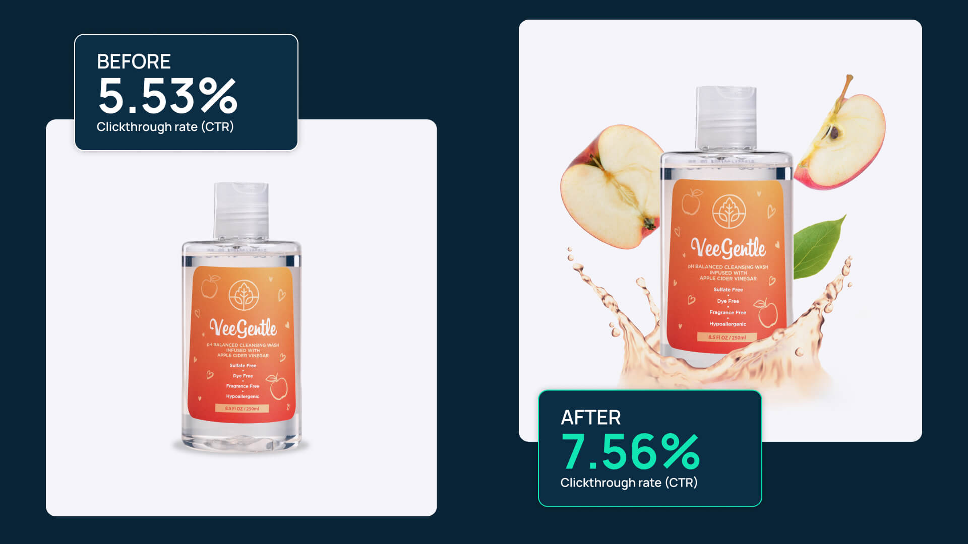 Health & Household Performance Testing: A/B test insights revealing optimization strategies that drive higher conversions.